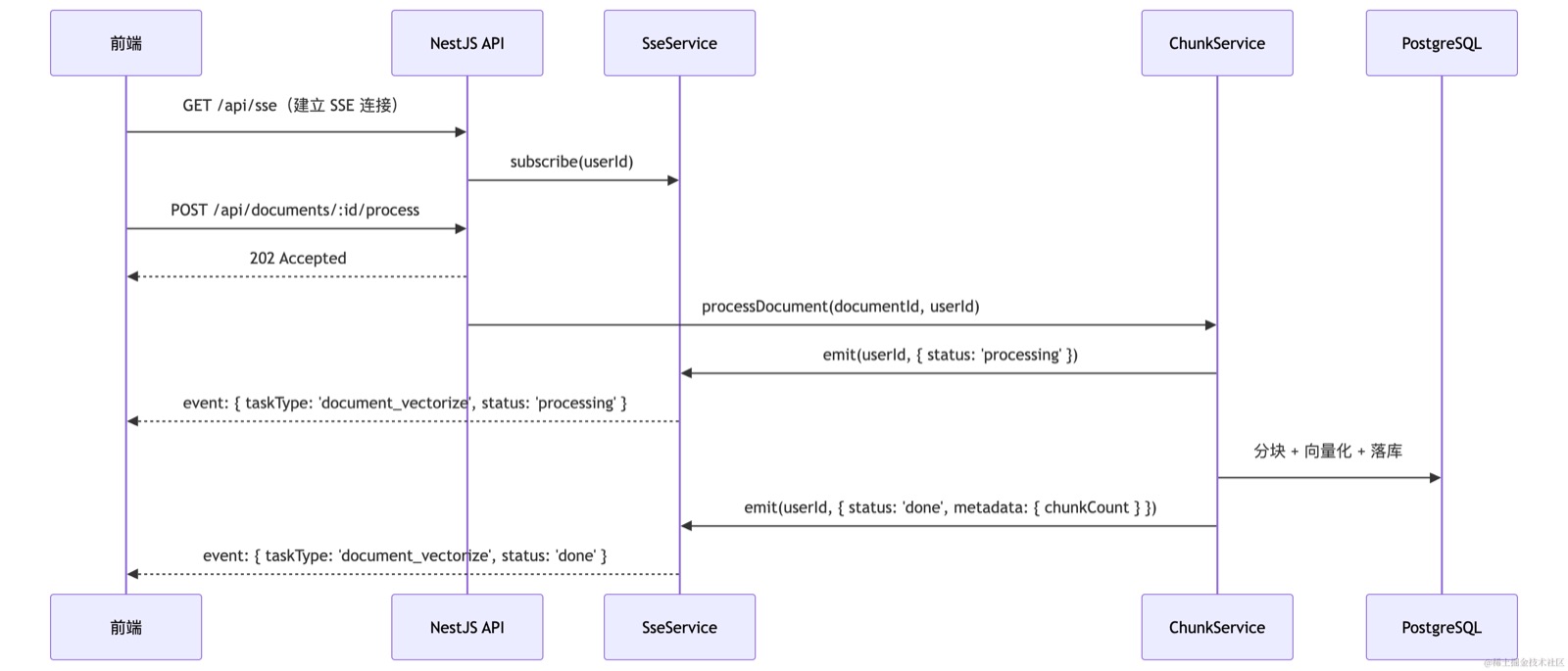 mermaid-diagram-2026-04-12-173633.png