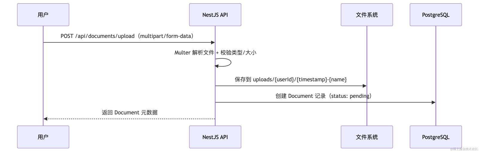 mermaid-diagram-2026-04-12-185649.png