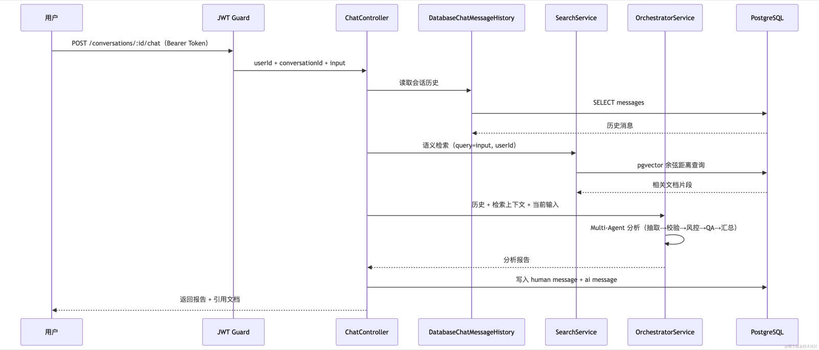 mermaid-diagram-2026-04-12-173718.png